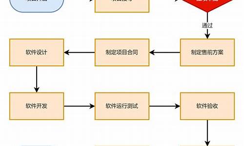 流程管理 源码_流程管理 源码是什么